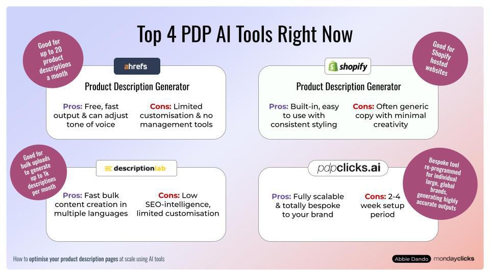How to optimise product description pages at scale - without burning out - step 4 _choose the right AI tool for you